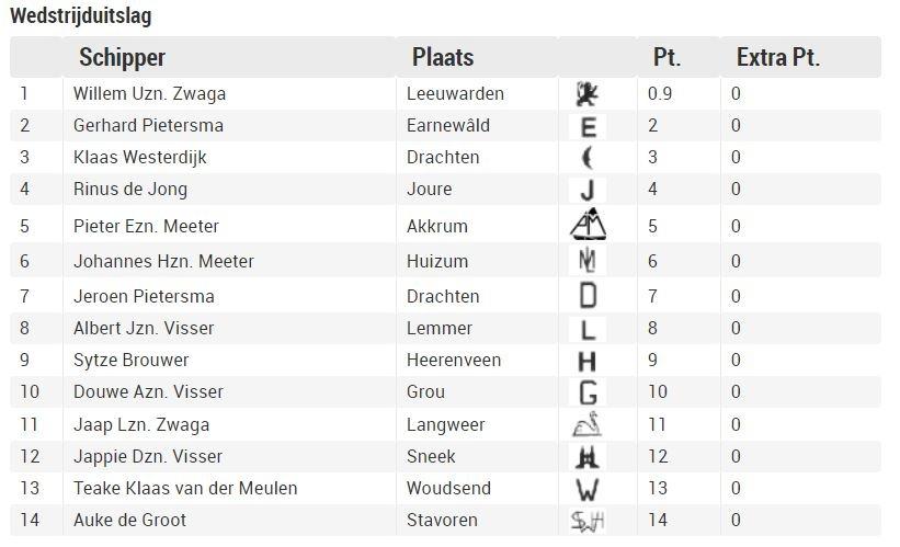uitslag langweer 9 augustus